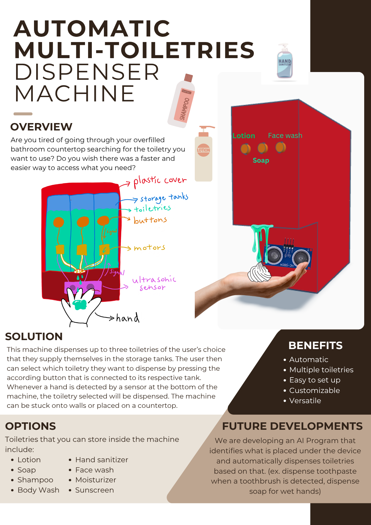 The full Automatic Multi-Toiletries Dispenser Machine competition poster